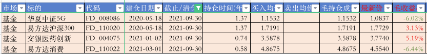 基金持仓