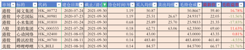 股票持仓