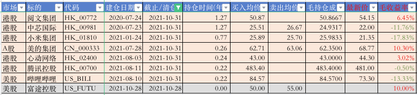 股票持仓