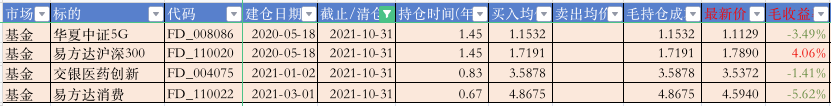 基金持仓