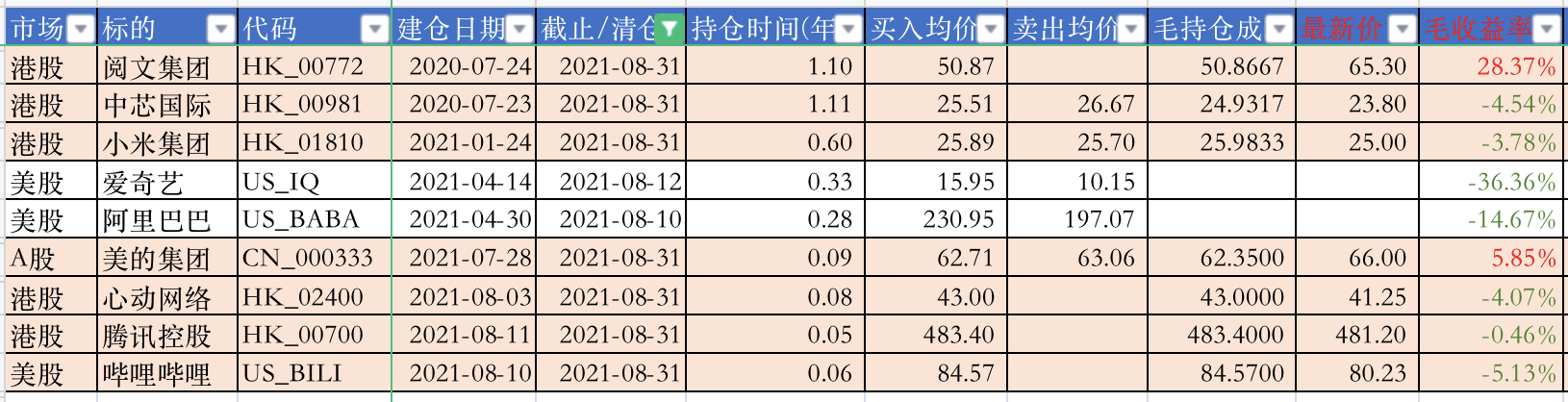 股票持仓