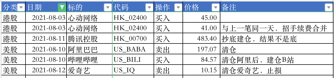 八月交易