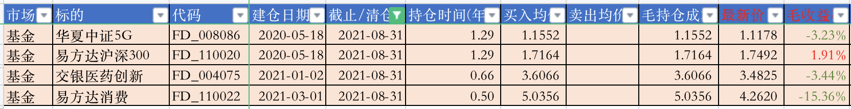基金持仓