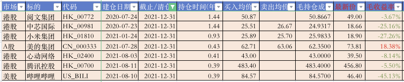 股票持仓