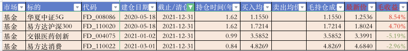 基金持仓