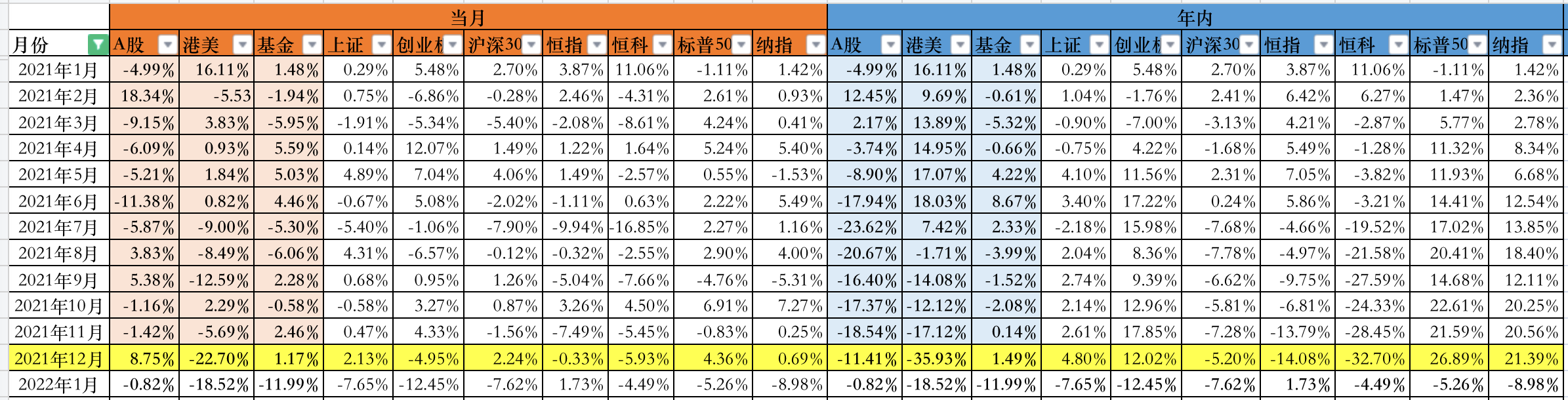 账户收益