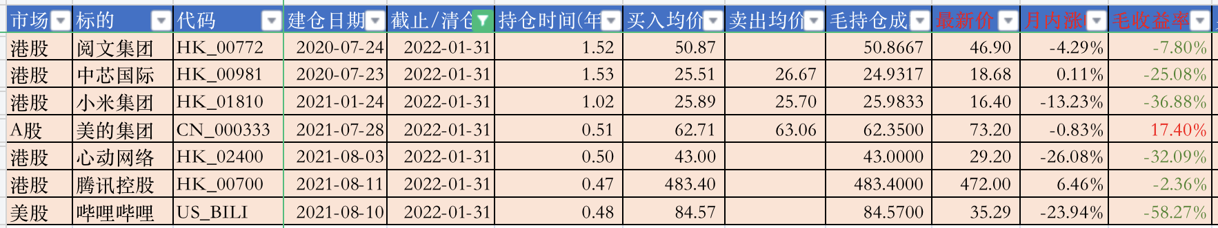 股票持仓