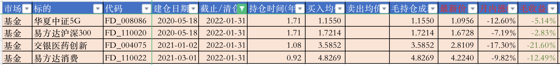 基金持仓