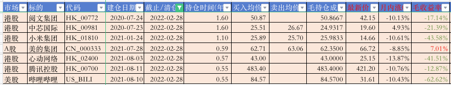 股票持仓