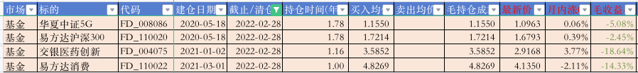 基金持仓