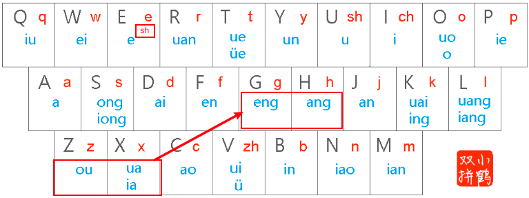 小鹤双拼修改
