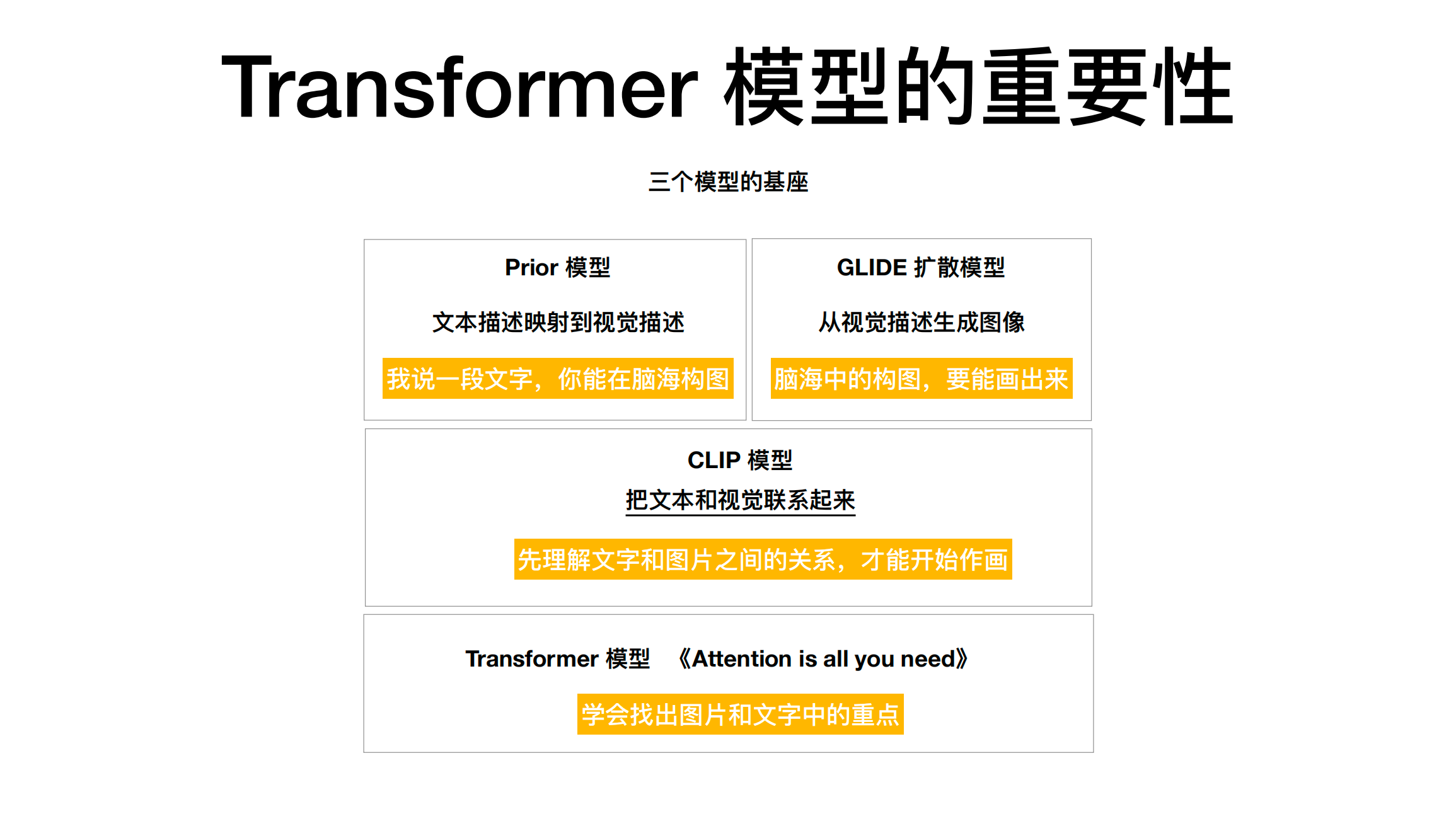 来源：代码家的分享