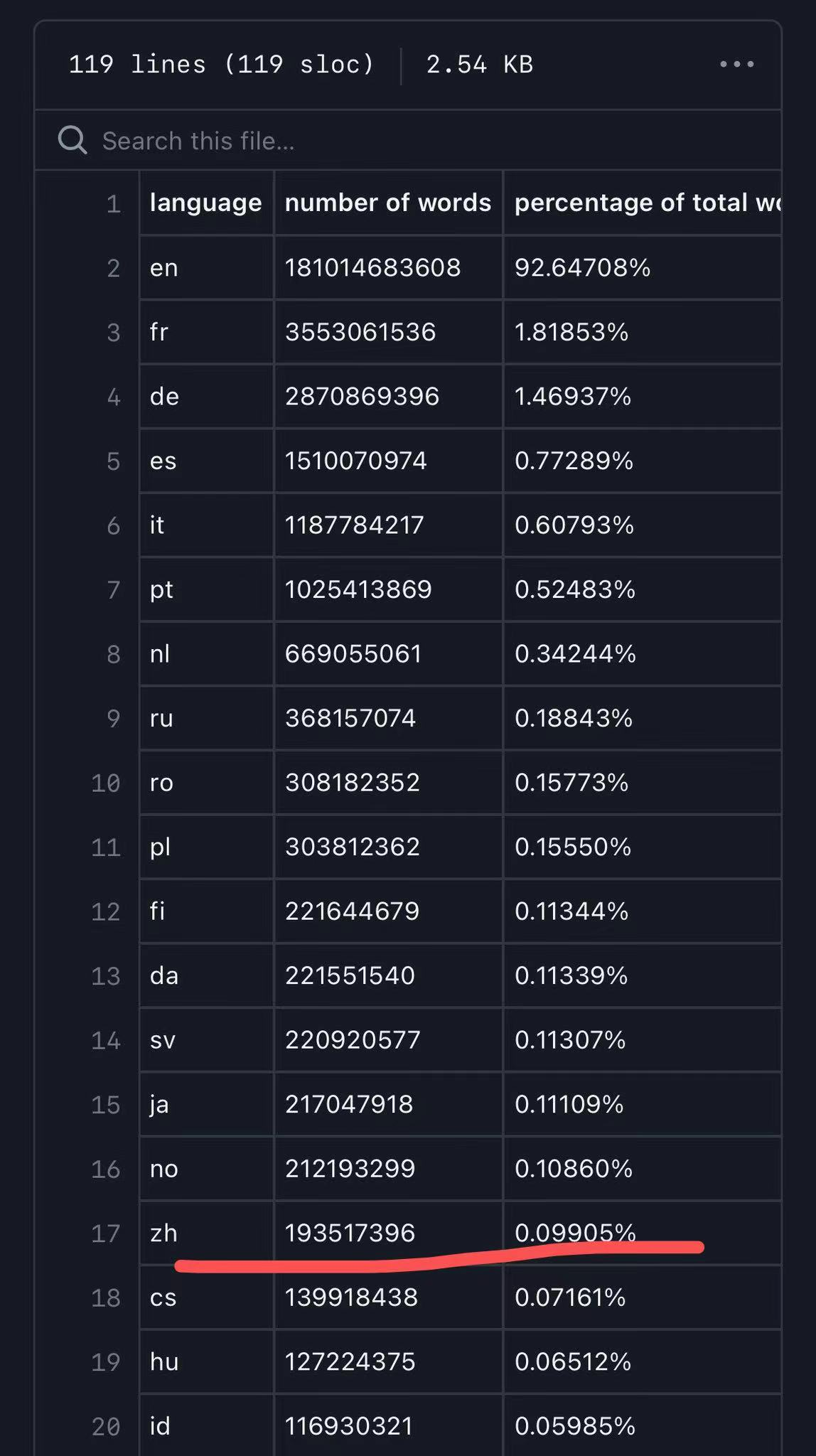 ChatGPT训练语料分布（来源网络）