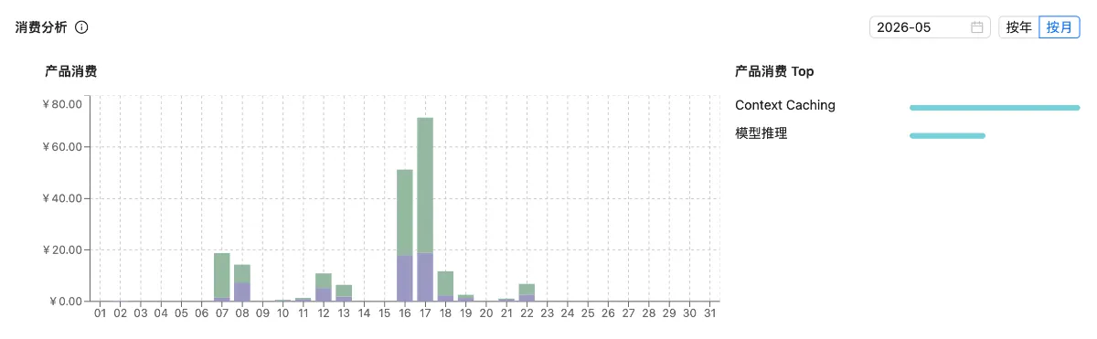 5月每天消费